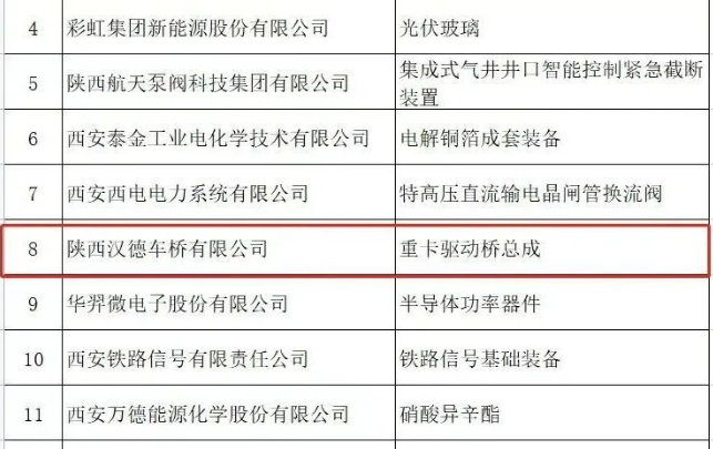 汉德车桥获批陕西省制造业单项冠军示范企业